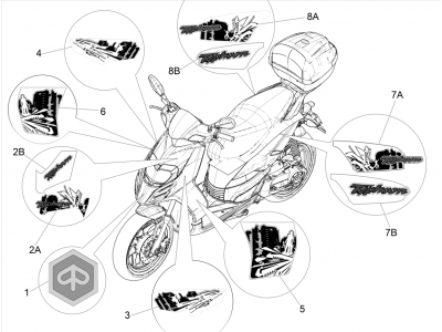 Πινακίδες και σήματα